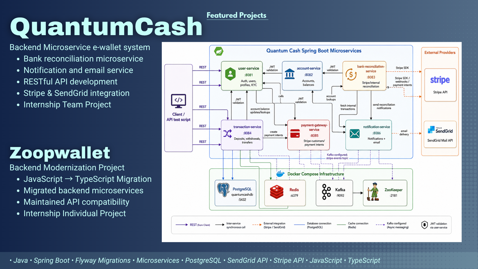QuantumCash and Zoopwallet backend projects