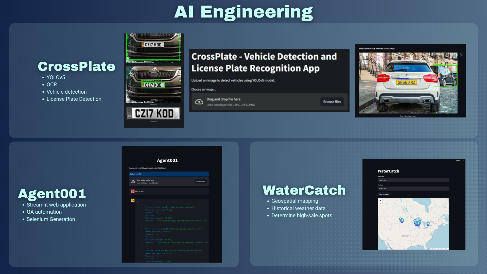 CrossPlate, Agent001, and WaterCatch AI projects
