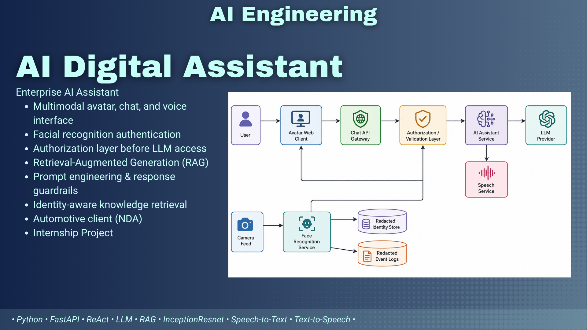 Enterprise AI Digital Assistant project